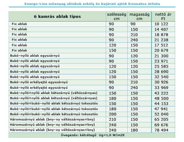 Energo Line műanyag ablakok árlista