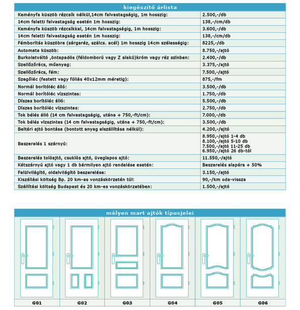 Premium beltéri ajtók árlista