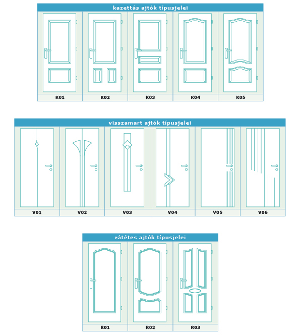 Premium beltéri ajtók árlista