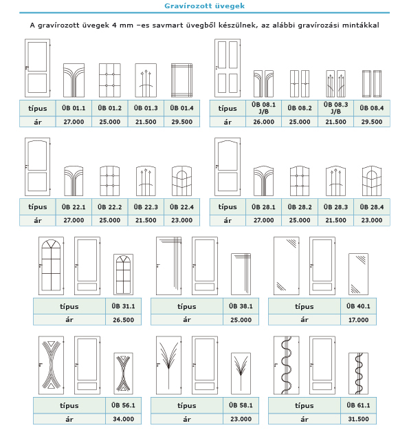 Premium beltéri ajtók árlista